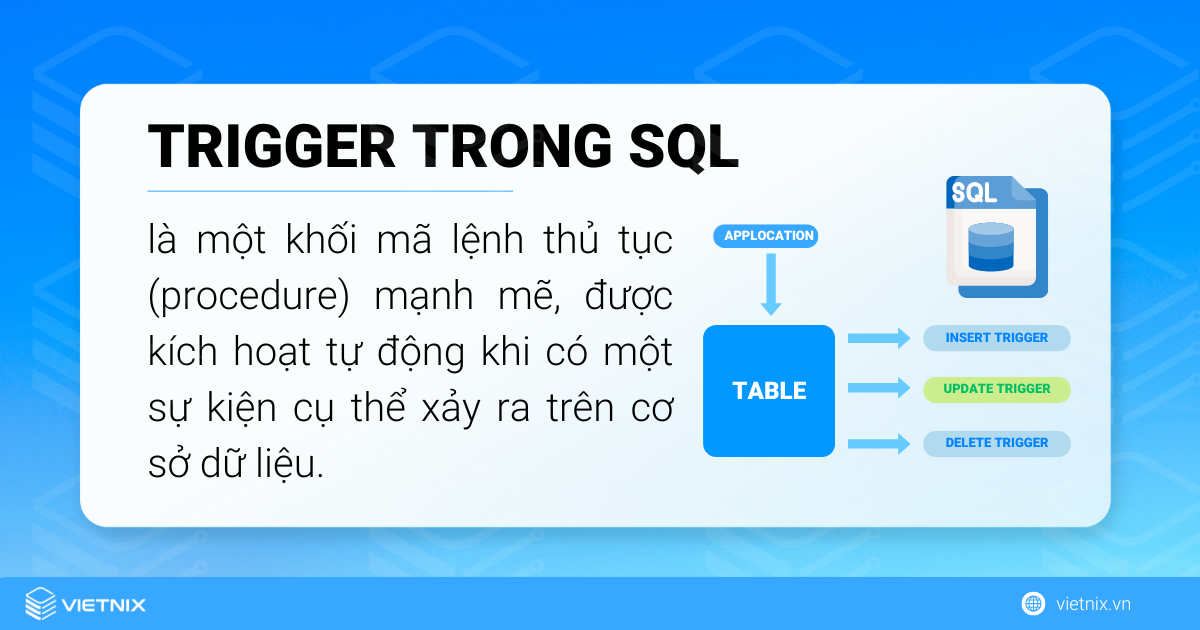 Trigger là gì? Trigger trong SQL là một khối mã lệnh trên cơ sở dữ liệu SQL