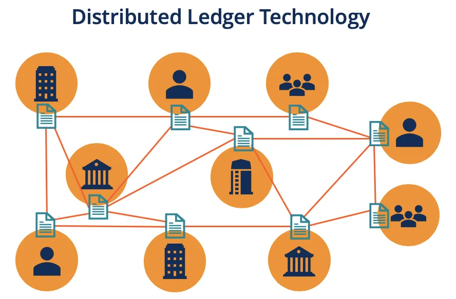 Distributed Ledgers