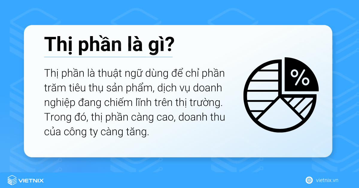 Thị phần là phần trăm tiêu thụ sản phẩm hoặc dịch vụ