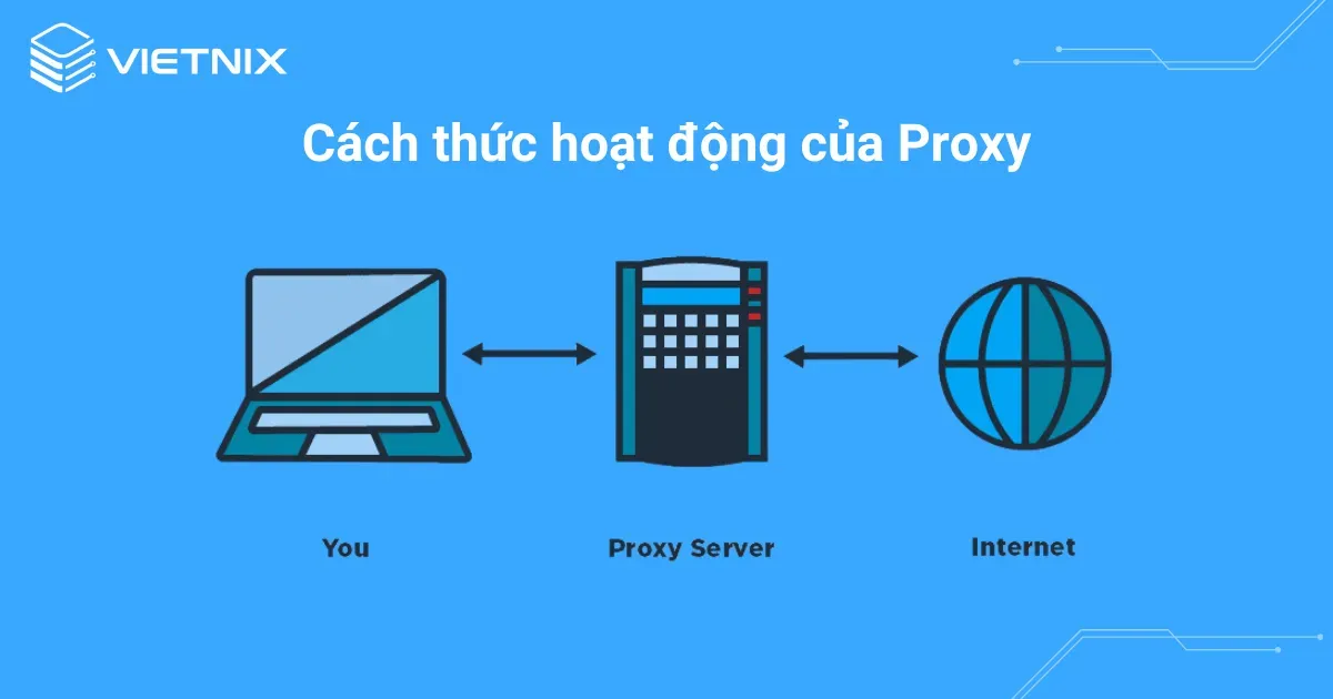 Cách thức hoạt động của Proxy