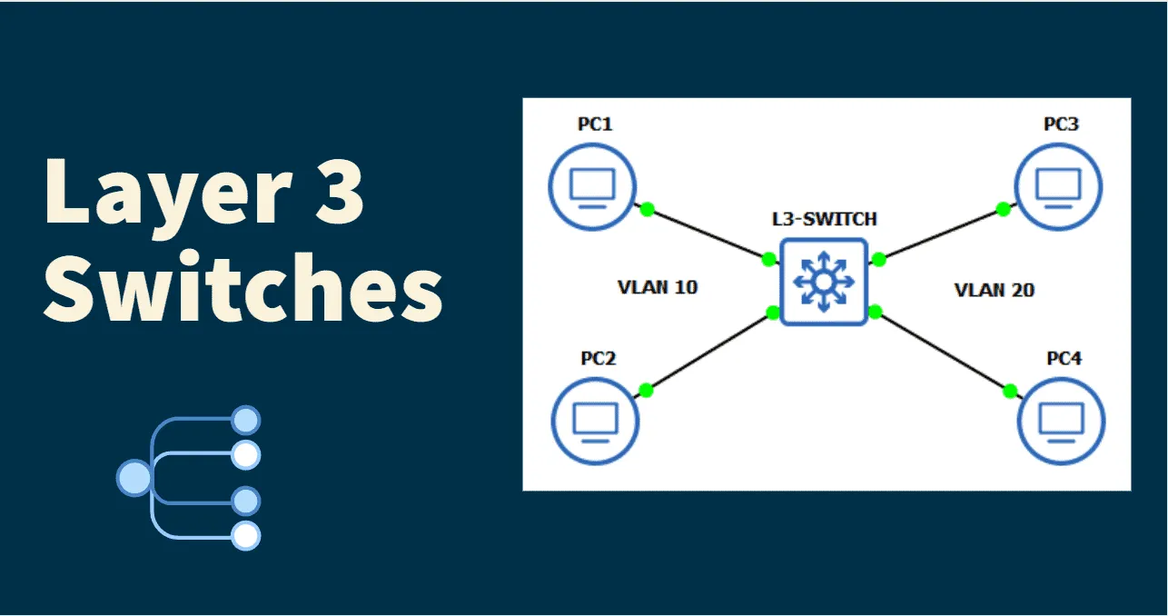 Switch Layer 3 có khả năng tạo ra mạng VLANs ảo