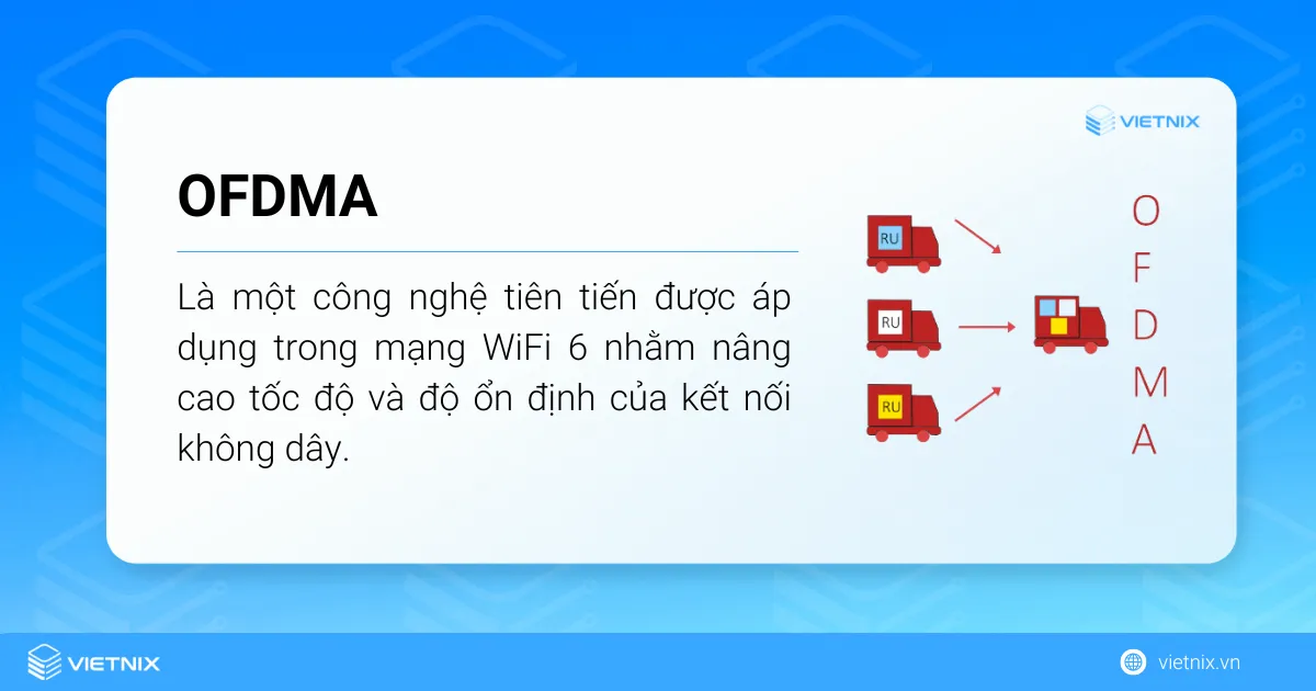 Tìm hiểu về OFDMA