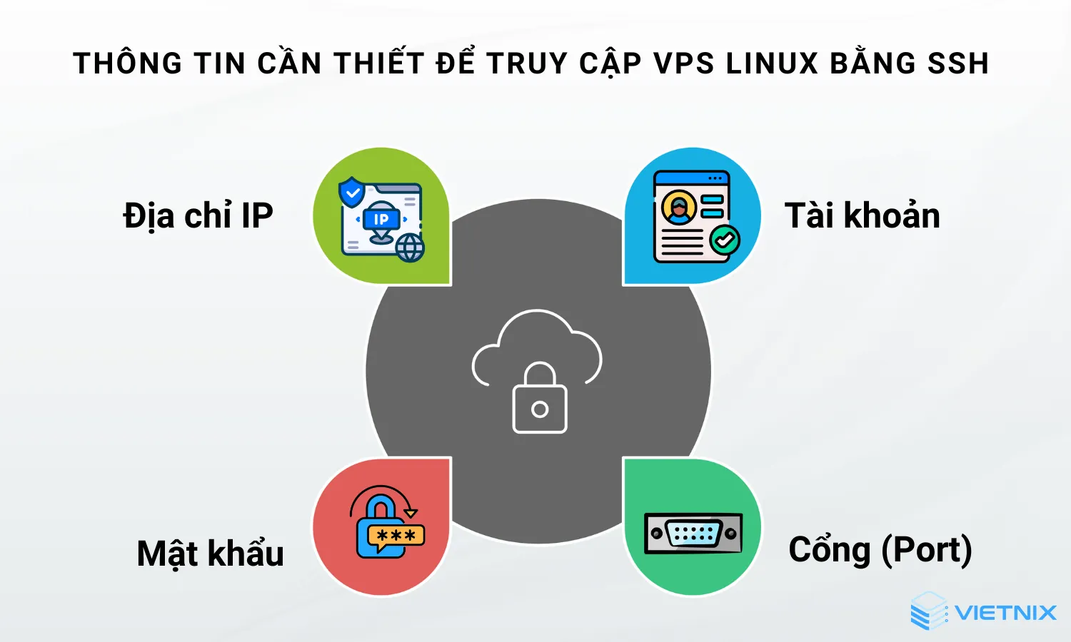 4 thông tin cần thiết để đăng nhập vps bằng ssh